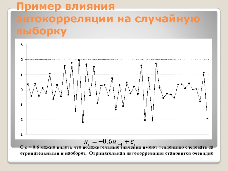 Пример влияния автокорреляции на случайную выборкуС ρ = 0.6 можно видеть что положительные значения имеют тенденцию следовать