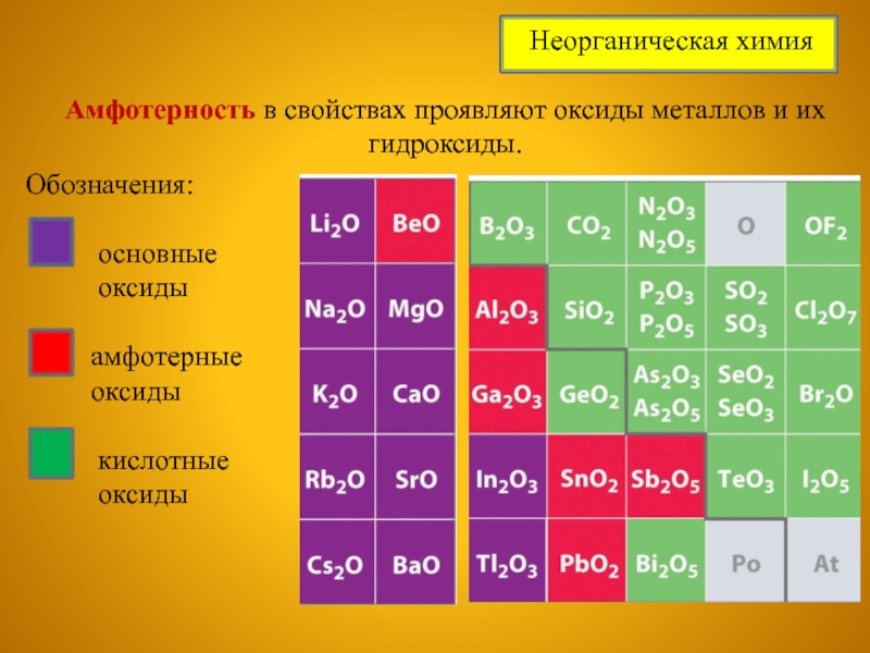 Презентация оксиды и гидроксиды