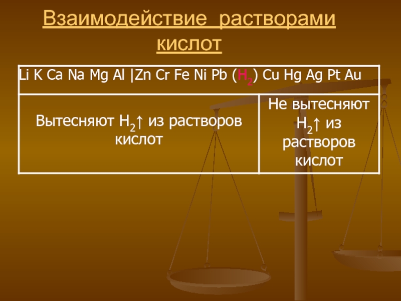 Взаимодействие 2 кислот. Реакция взаимодействия металла с растворами кислот. Взаимодействие с растворами кислот. Взаимодействие металлов с растворами кислот. Условия взаимодействия металлов с растворами кислот.