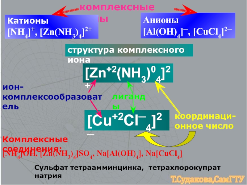 Zn nh3 4 oh 2 hno3. Структура комплексного Иона. Комплексные ионы. Тетрахлорокупрат натрия.