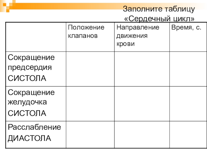 Сердечный цикл таблица. Заполните таблицу. Заполните таблицу заполните таблицу питание животных.