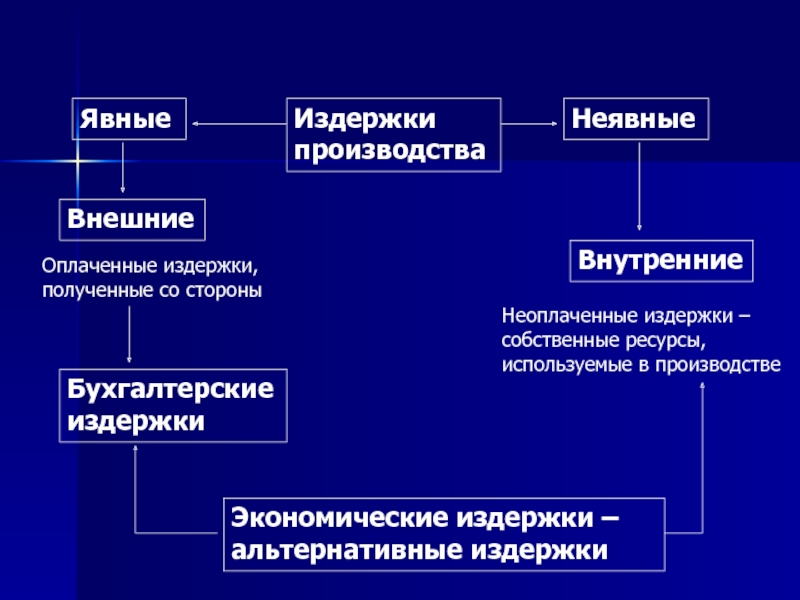 Явная и неявная схема