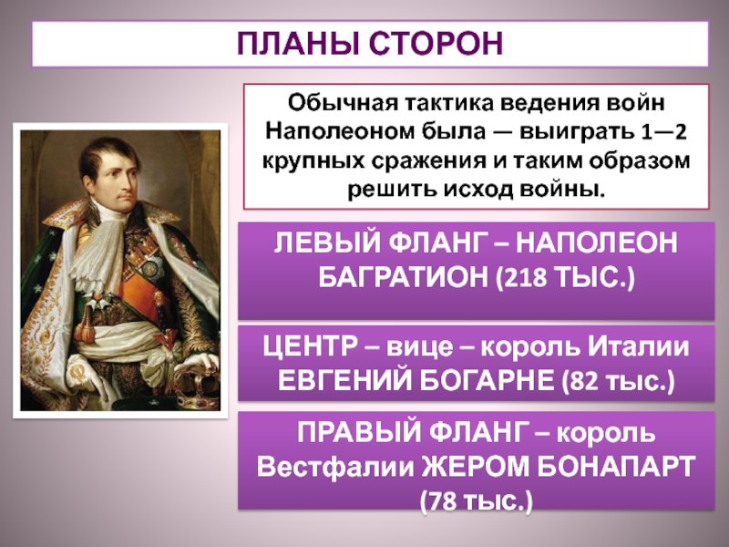 Планы наполеона в отечественной войне 1812 года