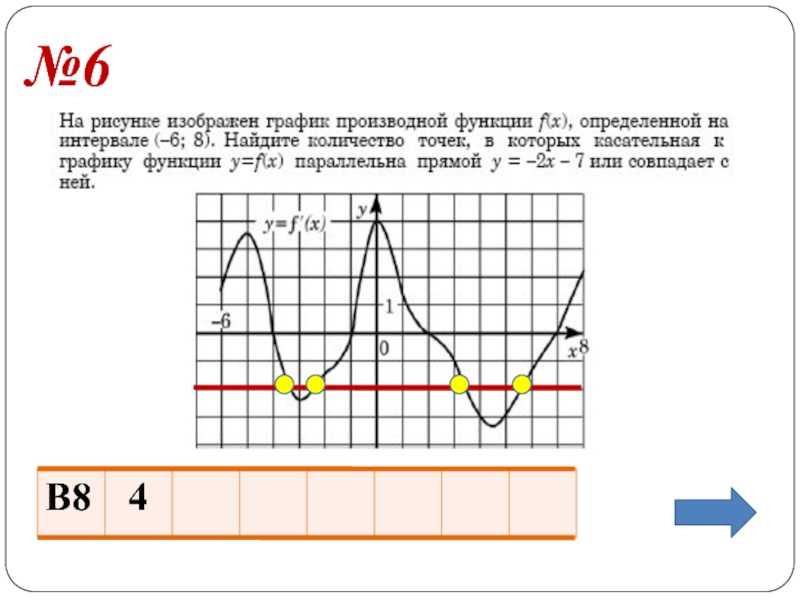 На рисунке изображен график функции прямая проходящая через точку 6 1