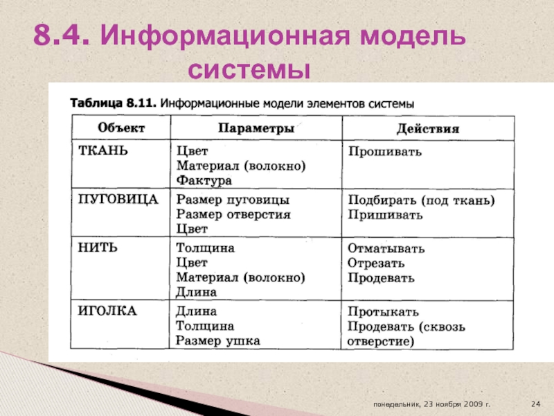 Представление 8 класса. Информационная модель объекта элементы. Информационная модель человека. Примеры информационных моделей управляющих систем. Информационные модели объектов - это элемент подсистемы:.