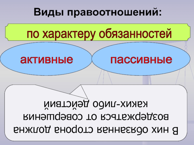 Семейные правоотношения огэ презентация