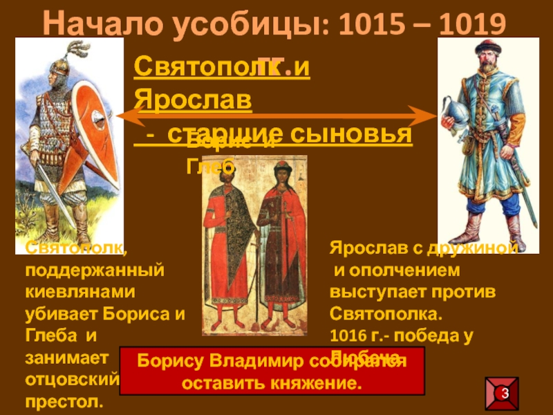 Усобица 1015-1019. Реформы Святополка 1015 -1019.