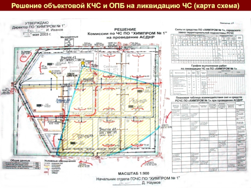 Решение председателя кчс и опб на ликвидацию чс образец