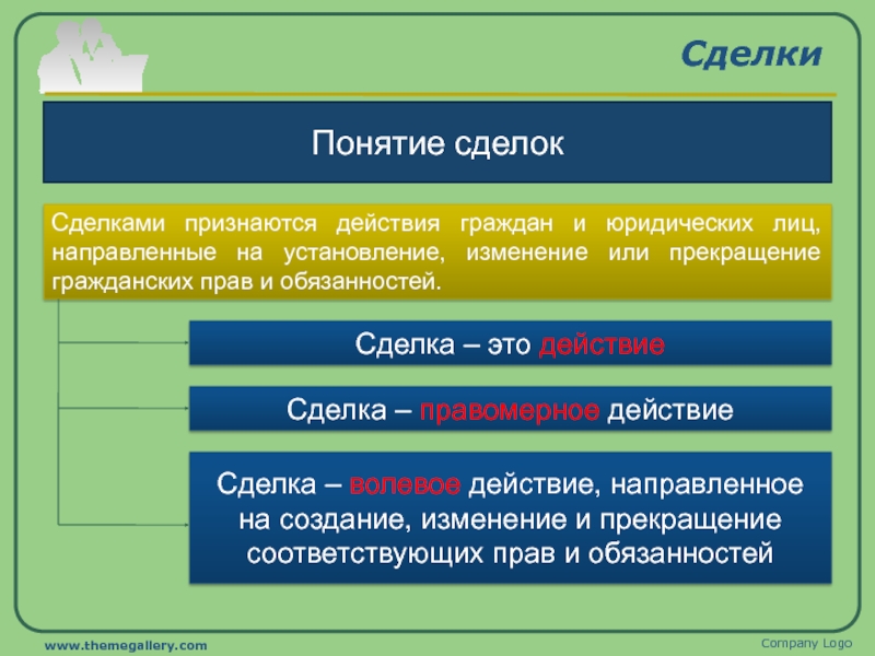 Сделка это. Понятие сделки. Понятие сделки виды сделок. Понятие элементы и виды сделок. Сделка для презентации.