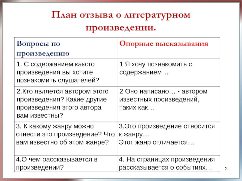 Отзыв план. План написания отзыва. План отзыва о рассказе. Структура отзыва о произведении. План как написать отзыв о произведении.