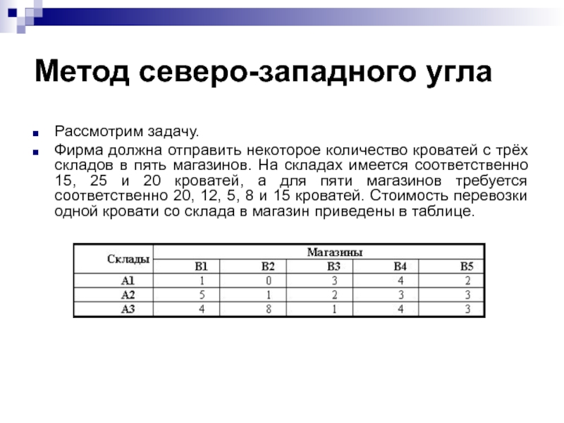 План перевозок по методу северо западного угла в транспортной таблице имеет вид