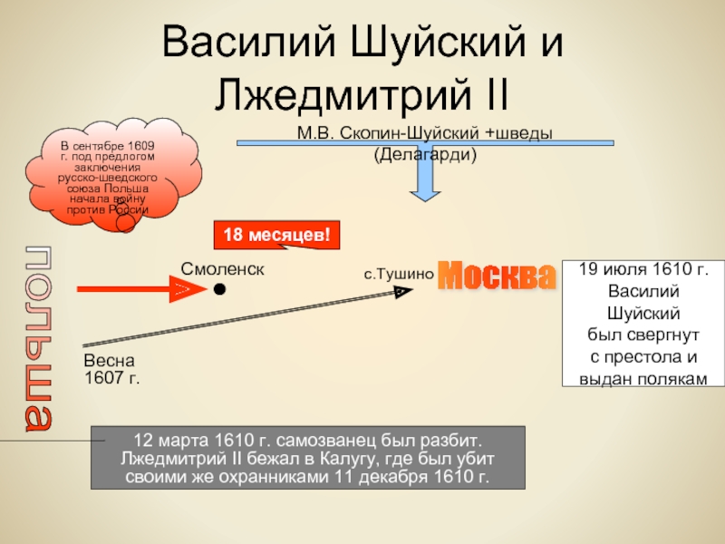 Весной 1607 г шуйский решился действовать энергично