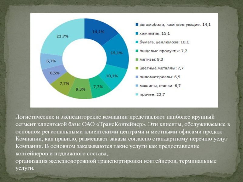 Представлены наиболее. ТРАНСКОНТЕЙНЕР основные конкуренты. Интермодального сегмента. Рост потребности в экспедиторских услугах статистика.