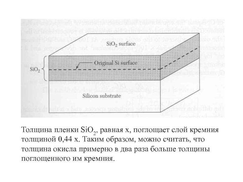 Слой серебра толщиной. Толщина поглощающего слоя кюветы. Толщина поглощающего слоя. Толщина кремниевых пленок. Толщина слоя поглощения.