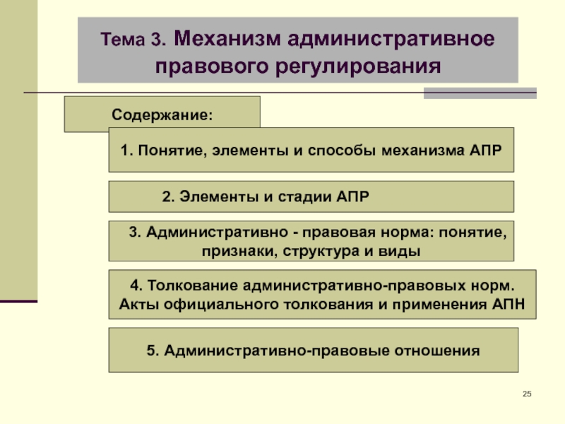 Административное право россии презентация