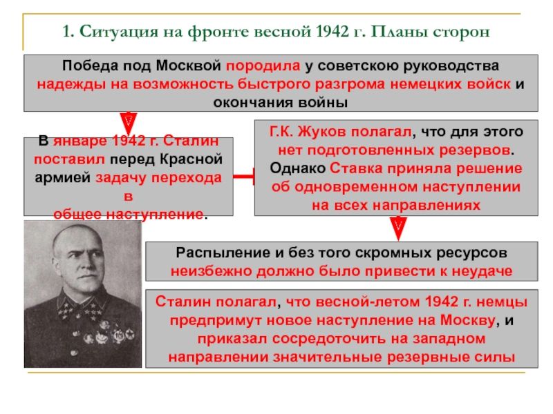 Поражение и победы 1942 предпосылки коренного перелома презентация 10 класс