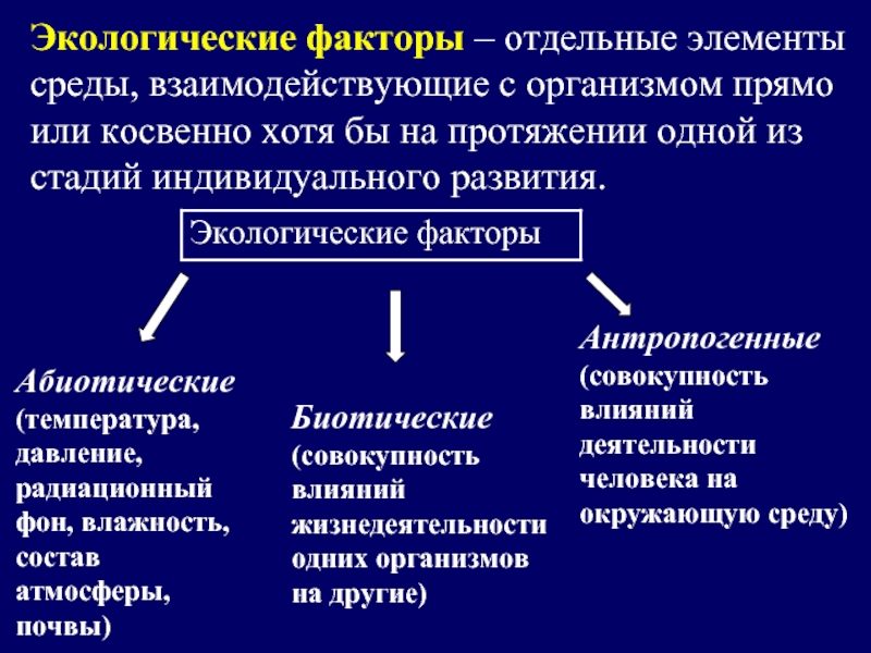 Общие и частные факторы