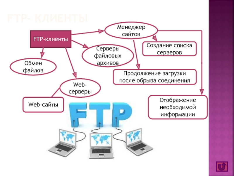 Файловые архивы проект