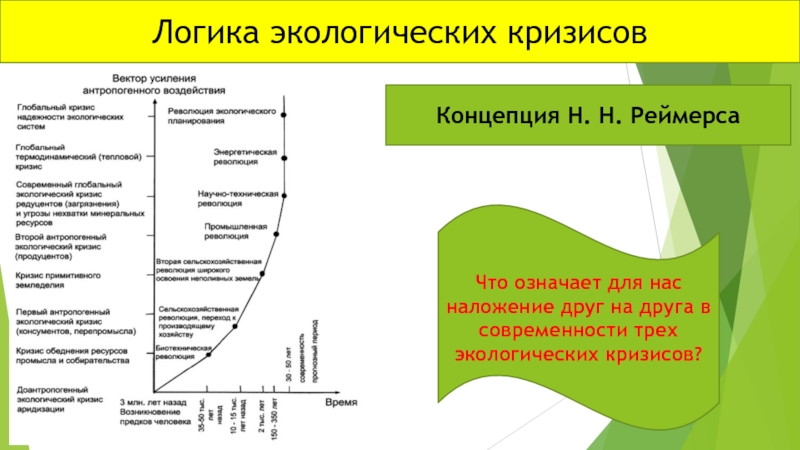 Экологический кризис схема