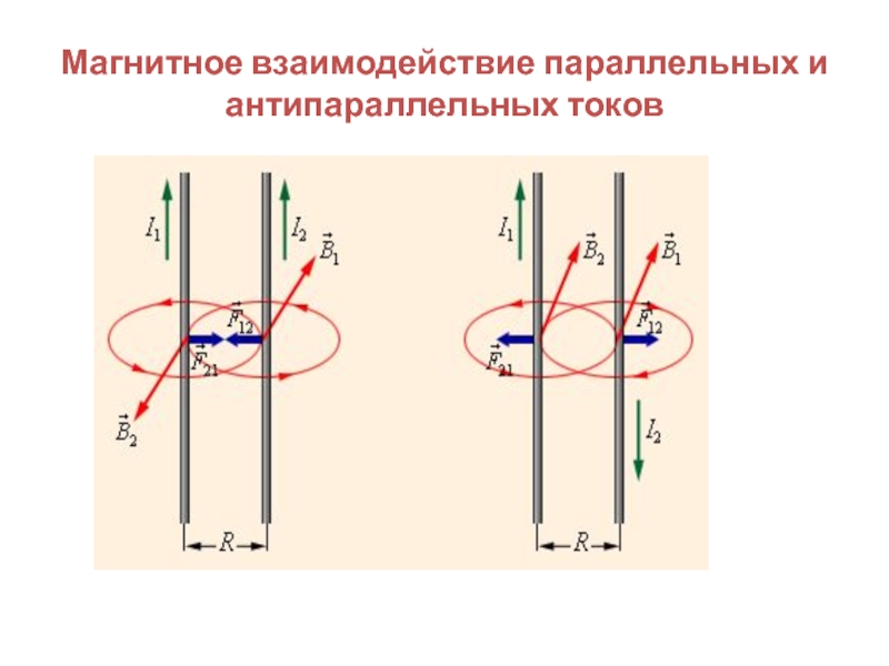 Проводники с током не взаимодействуют друг с другом в случае указанном на рисунке