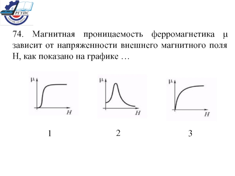 На рисунке показана зависимость магнитной проницаемости от напряженности внешнего магнитного поля