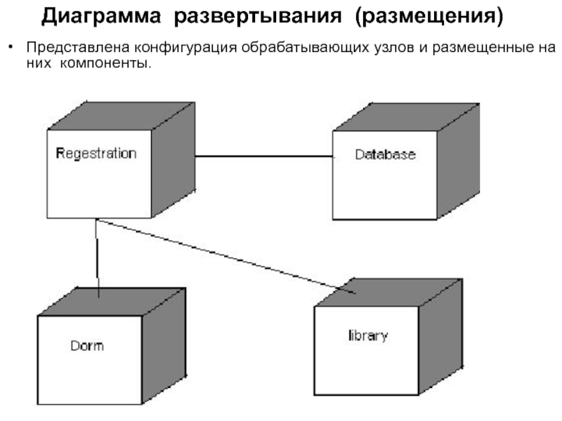 Диаграмма развертывания. Диаграмма развертывания с базой данных. Диаграмма развертывания Django. Диаграмма развертывания компоненты. Диаграмма размещения (развертывания).