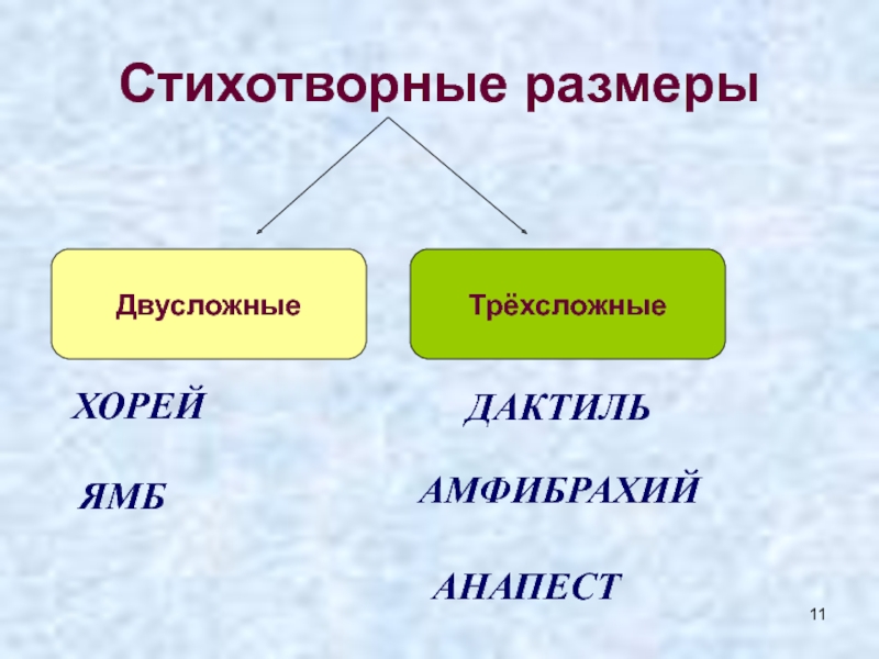 Схемы трехсложных размеров стиха