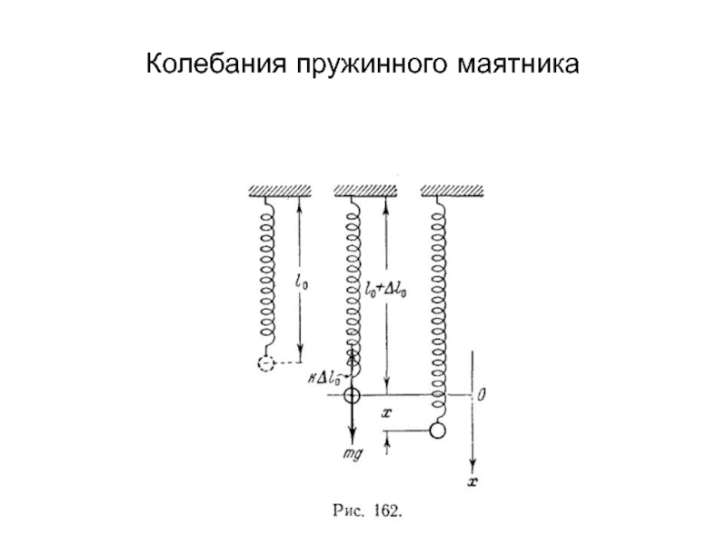 Период колебаний пружинного маятника определение. Вертикальные колебания пружинного маятника. Полное колебание пружинного маятника. Малые колебания пружинного маятника. Вертикальный пружинный маятник.