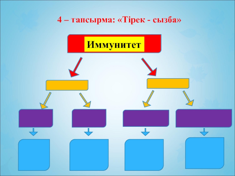 Тапсырма беру. Иммунитет түрлері слайд. Иммунитет түрлері. Иммунитет туралы слайд. Сызба.