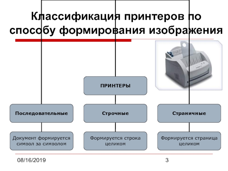 Мониторы по способу формирования изображения делятся на