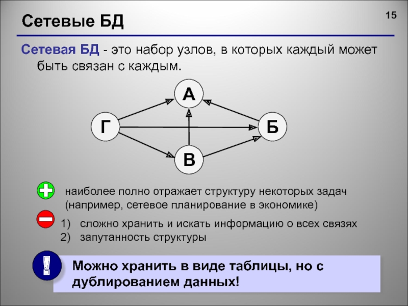 Представление об организации баз данных и системах управления ими презентация