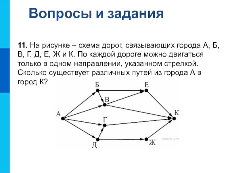 На рисунке схема дорог связывающих города абвгдек