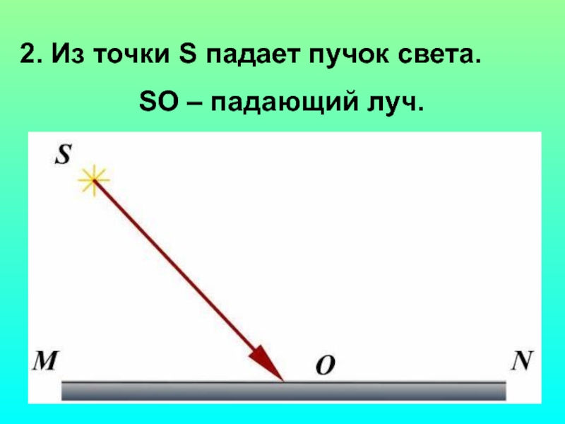 Рисунок падающего луча