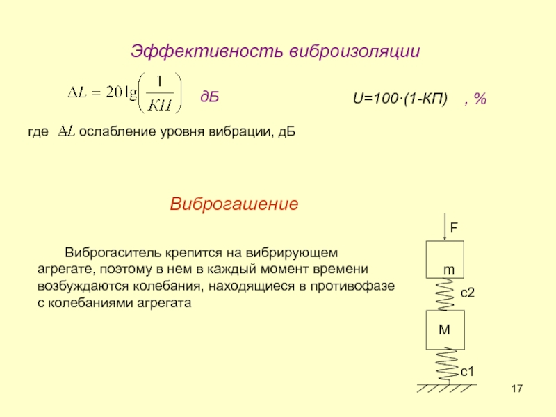 Презентация защита от вибрации
