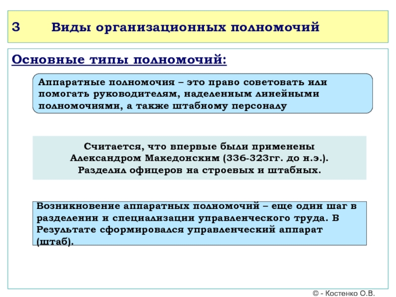 Линейные пол. Основные виды полномочий. Линейные и Аппаратные полномочия в менеджменте. Типы полномочий в организации. Типы аппаратных полномочий.