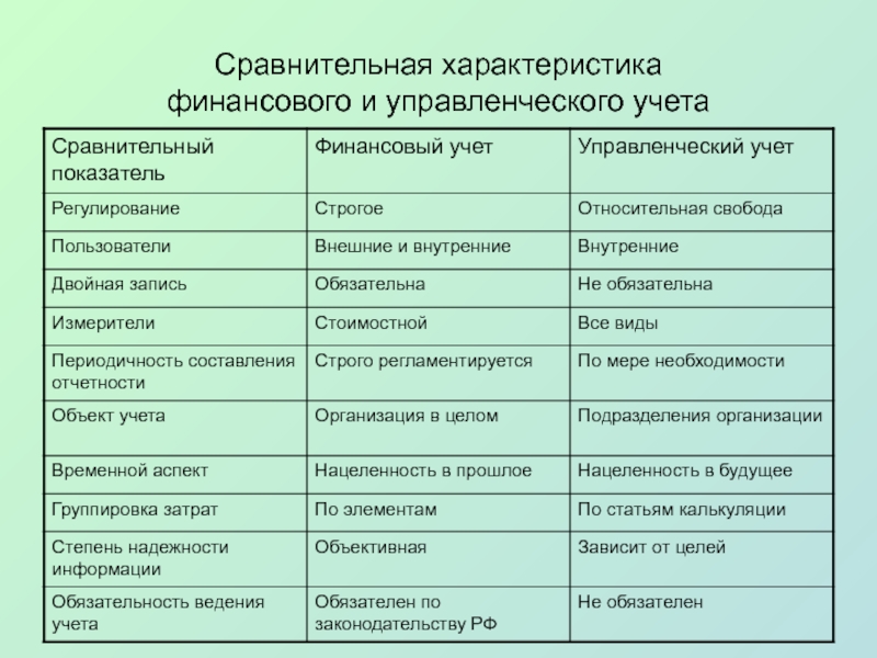 Объекту конфигурации план видов характеристик соответствует учетное понятие