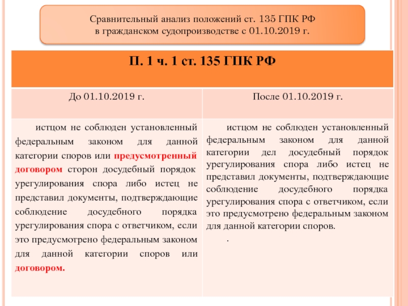 Анализ положений. 135 ГПК РФ. Статья 135 ГПК. Ст.ст.134 135 ГПК РФ. Статья 135 гражданского процессуального кодекса РФ.