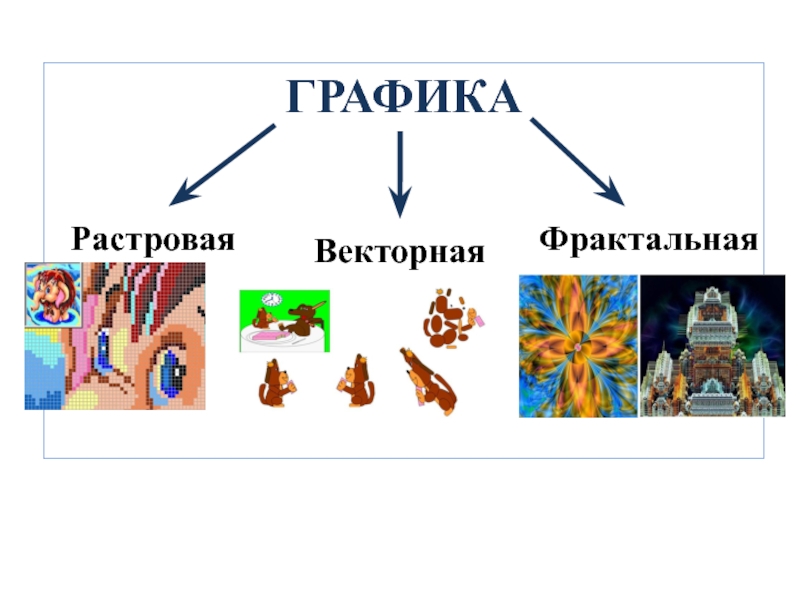 Методы представления графических изображений фрактальная графика