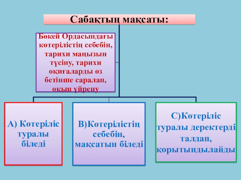 Мен мен едім мен едім. Текст кийимдин тарихи. Мен мен мен едім слайд. Маханбеттің Сіреті.