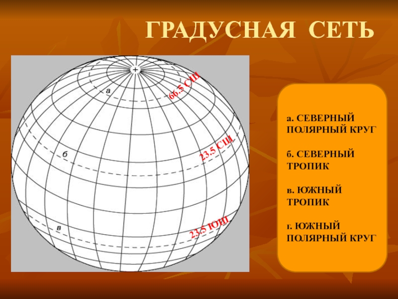 Градусная сеть карты