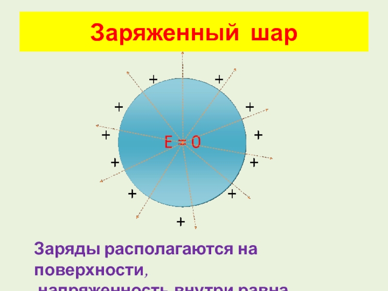 Как зарядить шарик положительным зарядом. Напряженность электрического поля заряженного шара. Напряженность поля внутри заряженного металлического шара формула. Электрическое поле заряженного шара. Электрическое поле внутри проводящего шара.