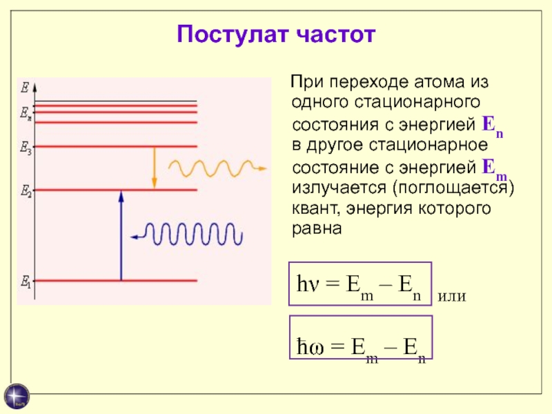 Частота фотона поглощаемого атомом при переходе атома