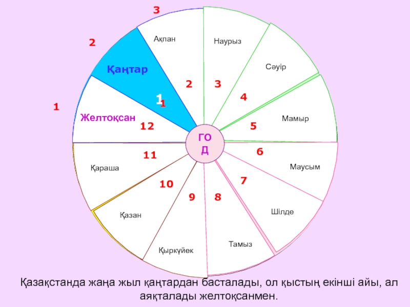 Jun это какой месяц