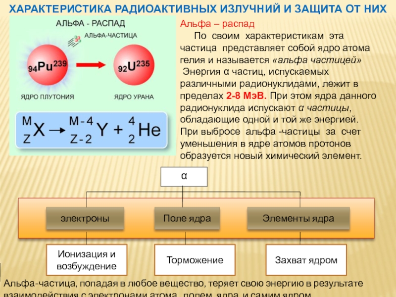 Энергия продуктов распада