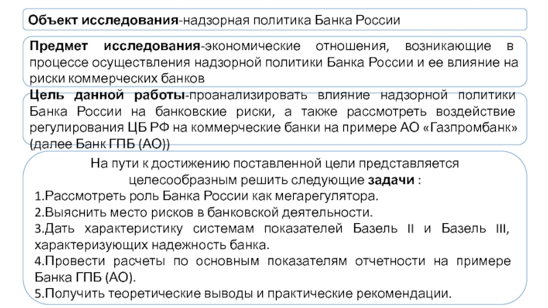 Банк россии вывод. Надзорная деятельность банка России.