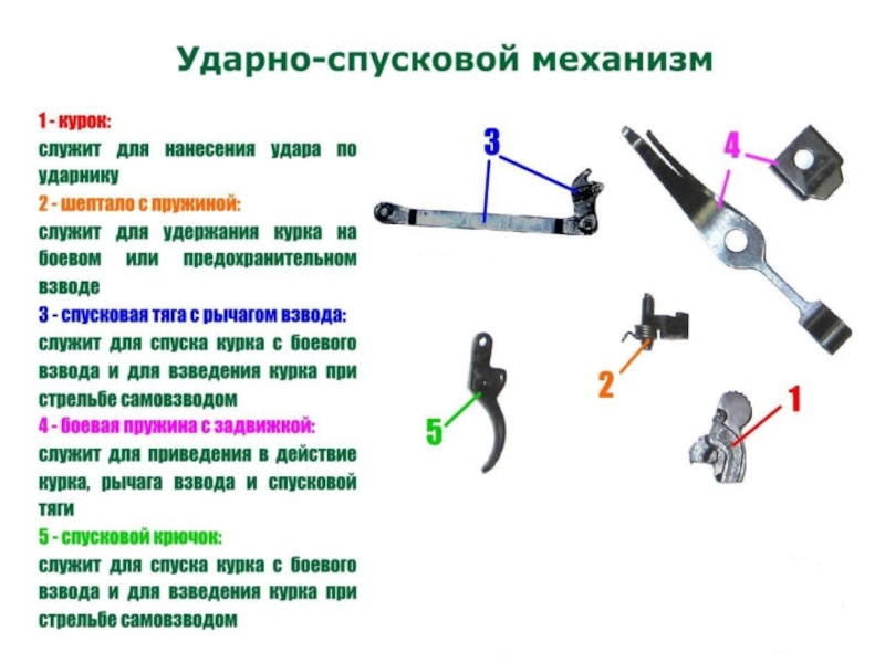 Механизмы служат для. Ударно-спусковой механизм пистолета Макарова. Части ударно спускового механизма ПМ. Части ударно-спускового механизма пистолета Макарова. Ударно-спусковой механизм ПМ 9мм.