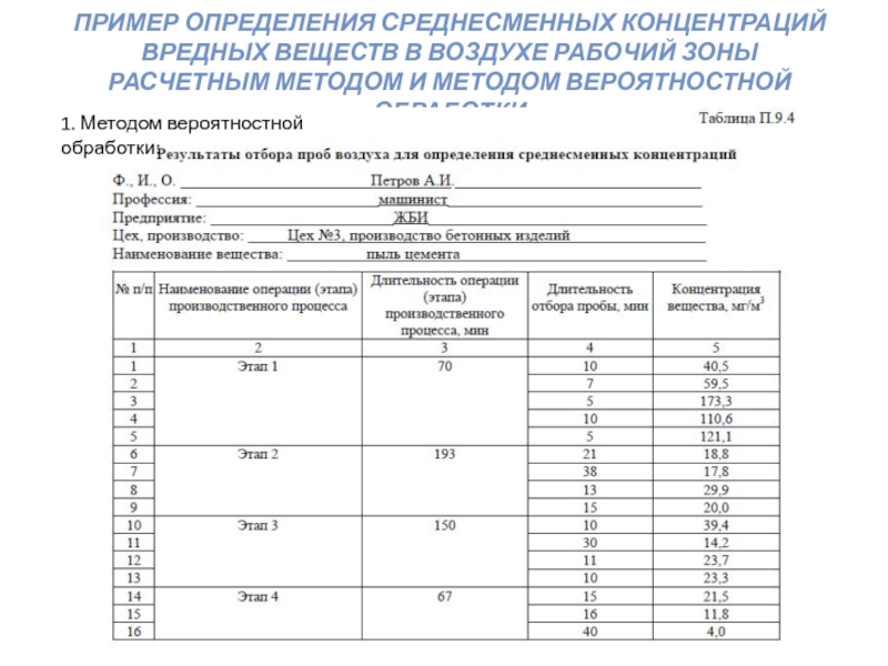 Карта вредных веществ в воздухе онлайн