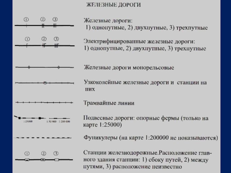 Буквенные обозначения дорог. Двухпутная железная дорога условный знак. Двухпутная железная дорога топографический знак. Условный знак электрифицированная железная дорога. Условное обозначение двухпутная железная дорога.