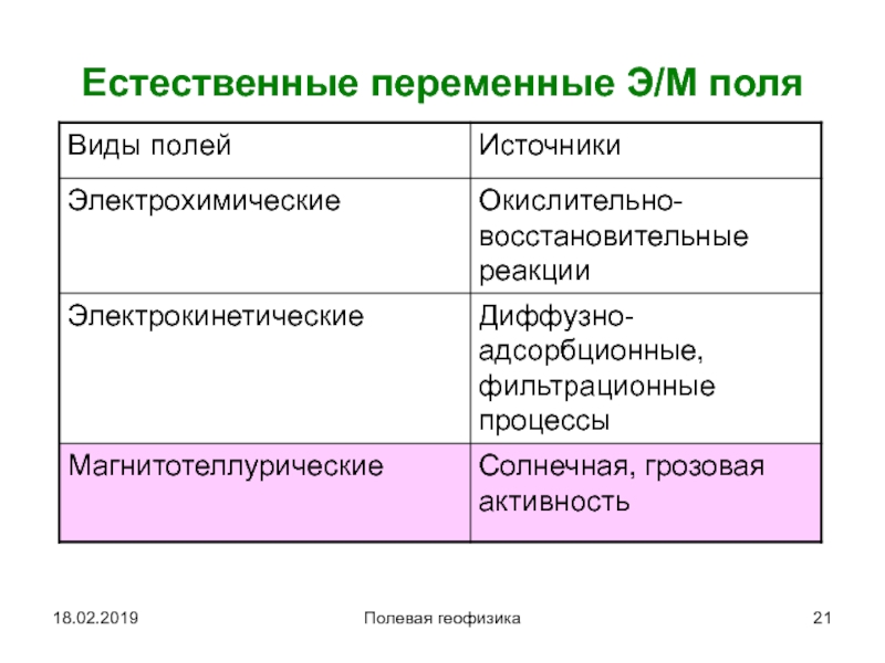 Натуральные переменные. Естественные переменные. Характеристические функции Естественные переменные. Естественного переменного поля. Геофизика естественного переменного поля.