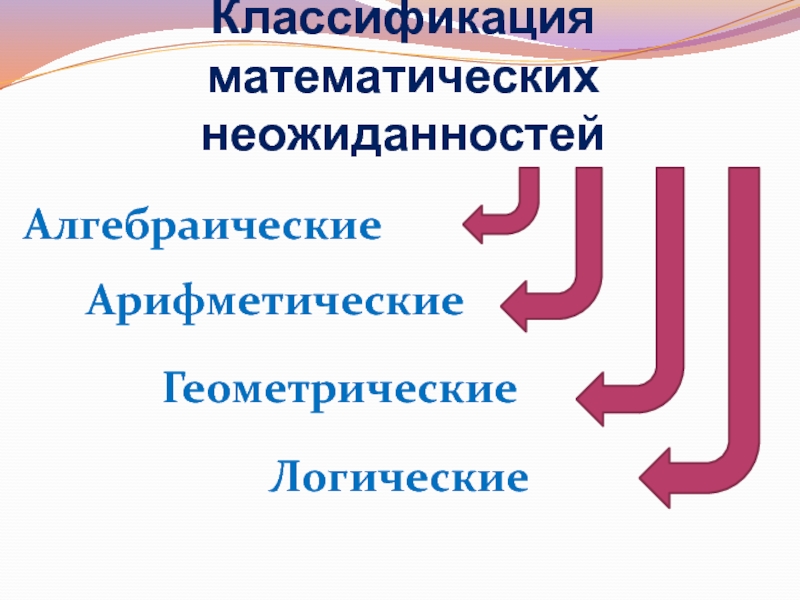 Классификация математических неожиданностейАлгебраические Геометрические Арифметические Логические